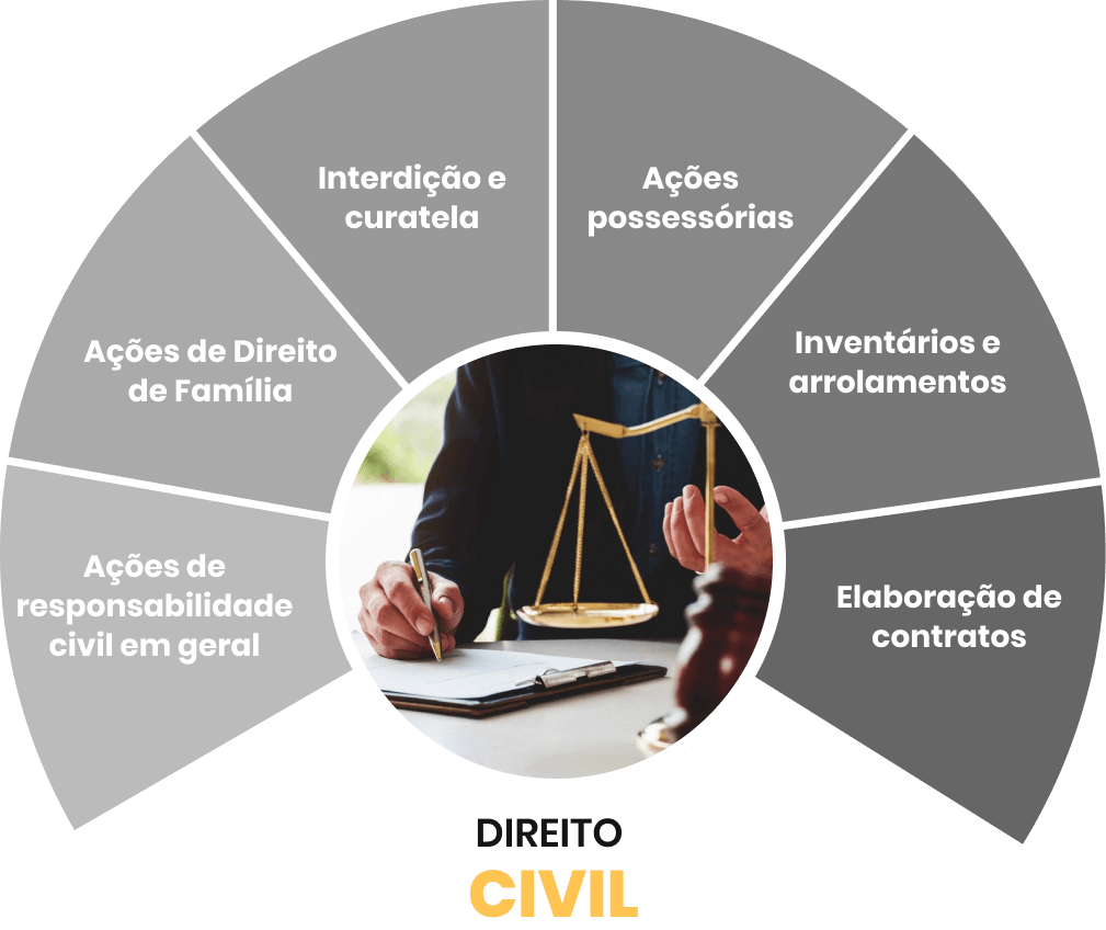 direito-civil.png